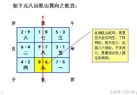 坐已向亥|九运乾山巽向／亥山巳向宅运盘风水详解三六风水网